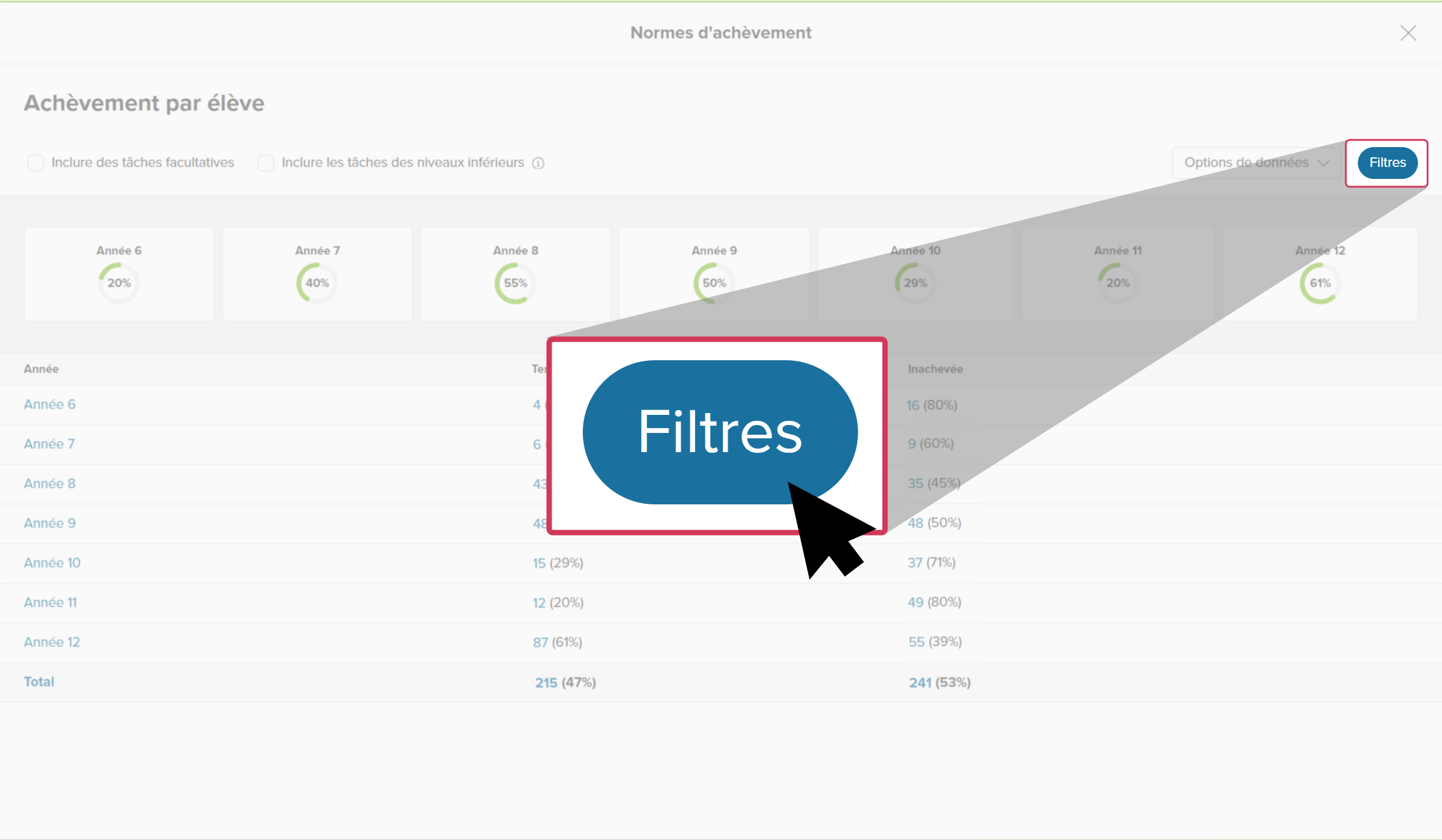 Educator account in Xello. The Completion by student report is open. The cursor is clicking Filters.